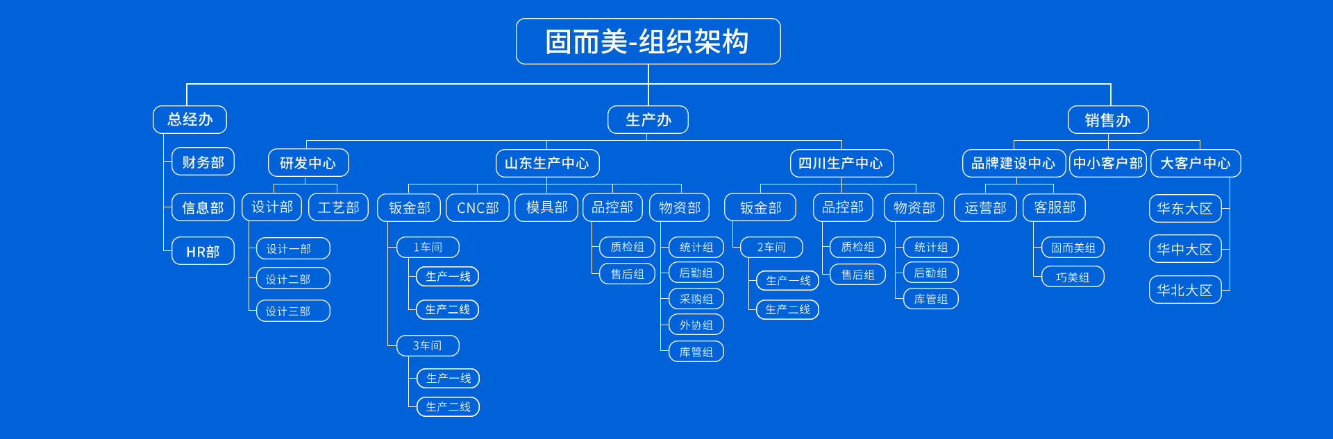 關于固而美
